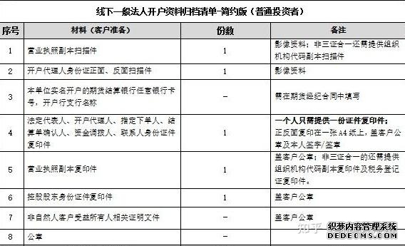 期货怎样开户？期货开户手续费最低是多少？交返怎样申请？期货开户一站式攻略！