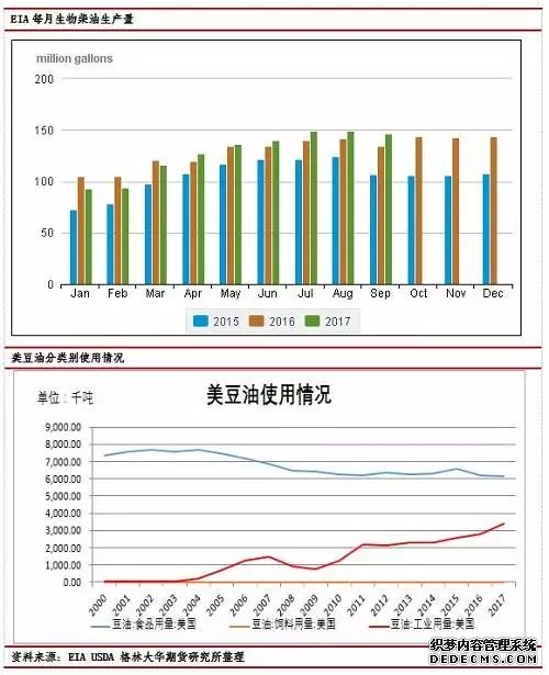 大豆期现价格上行 下游深加工企业成本承压