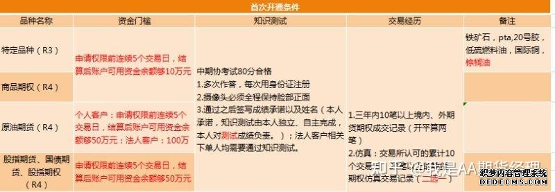想开期货账号？这些开户条件你得知道！