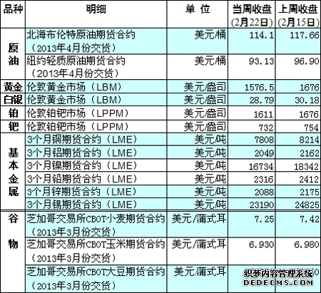 沪金期权暴涨:商品期货市场波动加剧