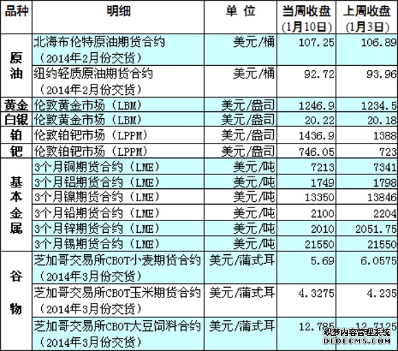 你不了解的三种国际期货暗藏投资机会别说我没告诉你