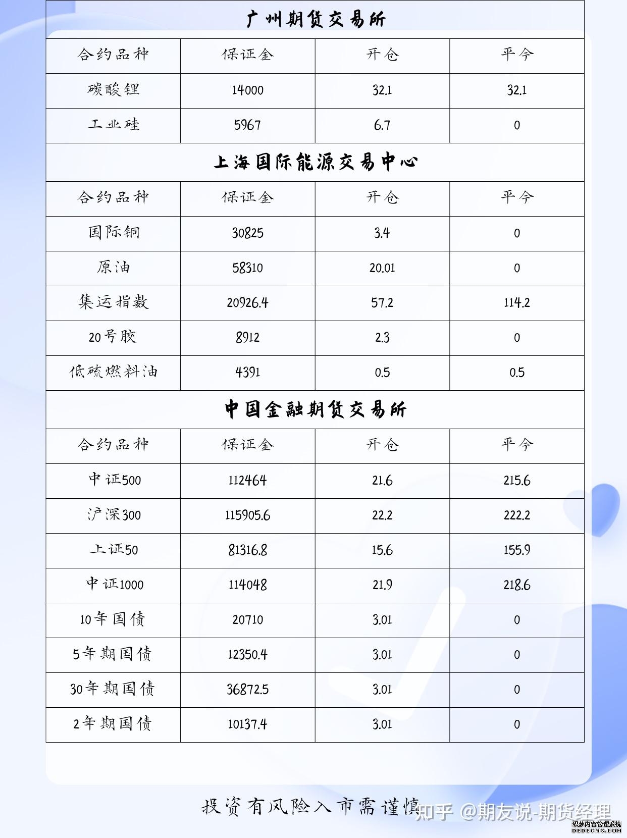中国国际期货资料页_机构_财经_凤凰网