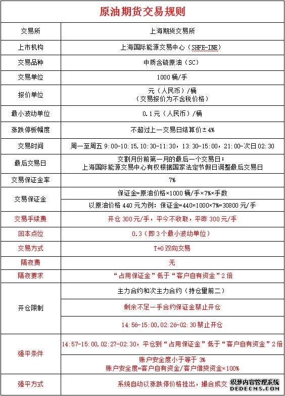 国泰君安期货-中金所1号会员-期货开户