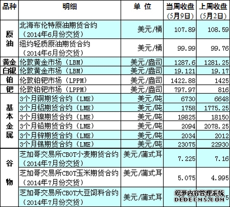 国际期货是什么意思