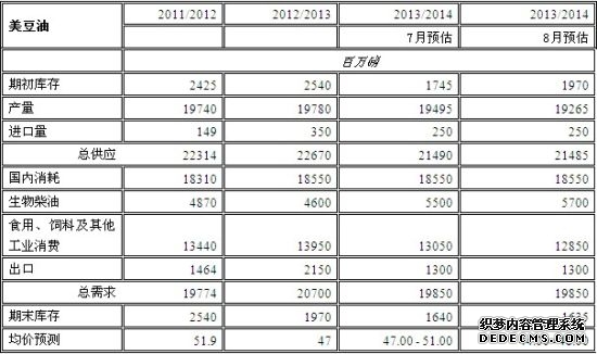 原油交易提醒：美原油延续高位震荡前高附近多空分歧加剧