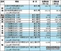 李强在浙江舟山宁波调研时强调：积极探索期货